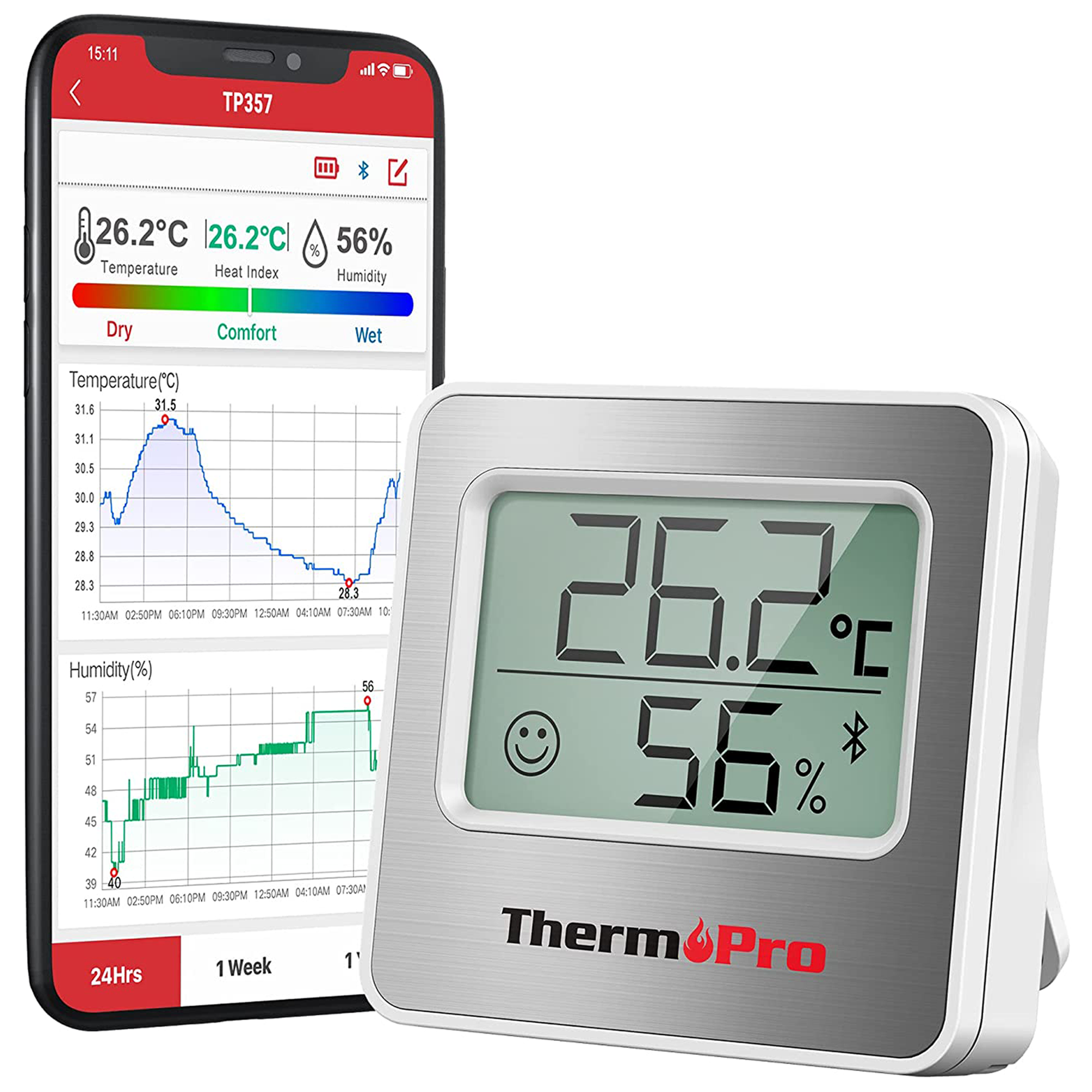 ThermoPro TP357 80m Bluetooth Hygrometer Innen Raumthermometer Digital mit APP Mini Luftfeuchtigkeitsmesser mit Smiley-Indikator Datengrafik für Innenraum, Büro, Weinkeller, Gewächshaus