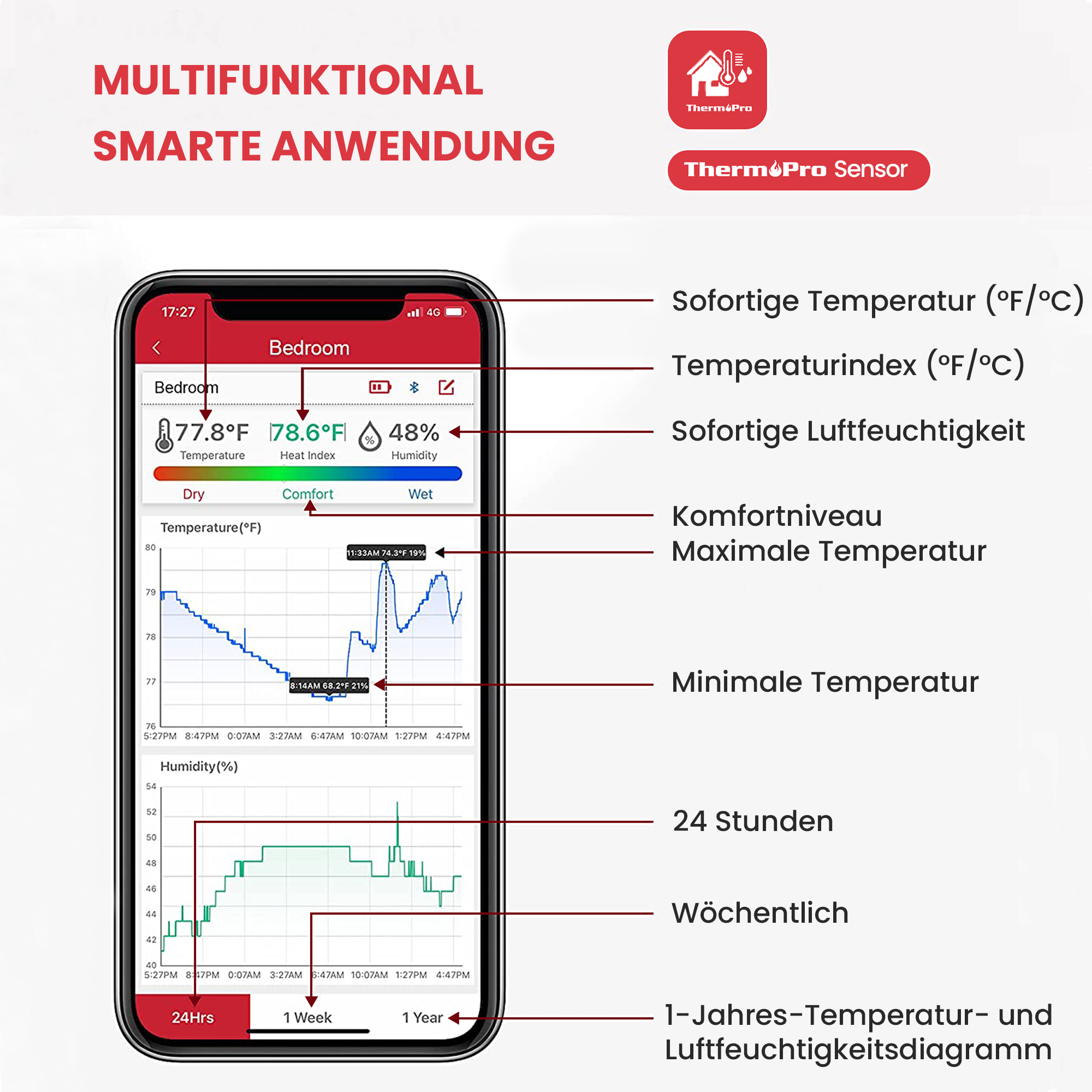 ThermoPro TP359 Bluetooth-Hygrometer-Thermometer, 260 m, maximale Mindestaufzeichnungen